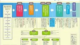 【静岡・西伊豆/井田】PADIアドバンスド・ライセンス取得コース