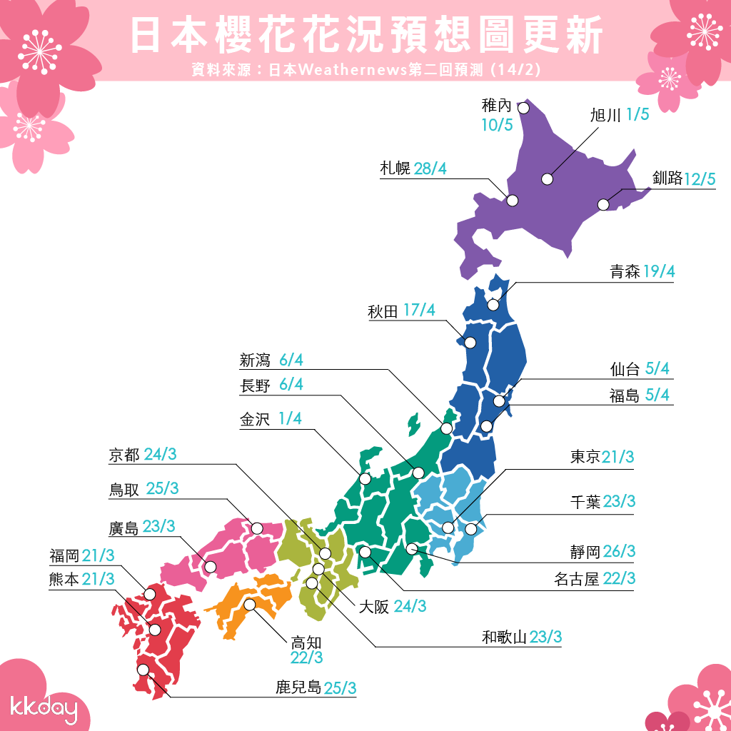 KKday櫻花預測