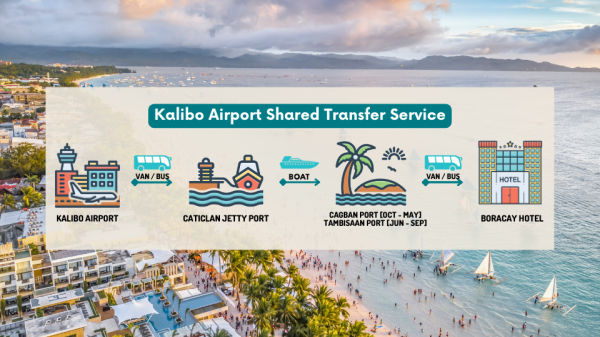 [高達 10% 折扣!]由 Island Star Express 提供的卡利博國際機場 (KLO) 往返長灘島共乘接送服務 |菲律賓