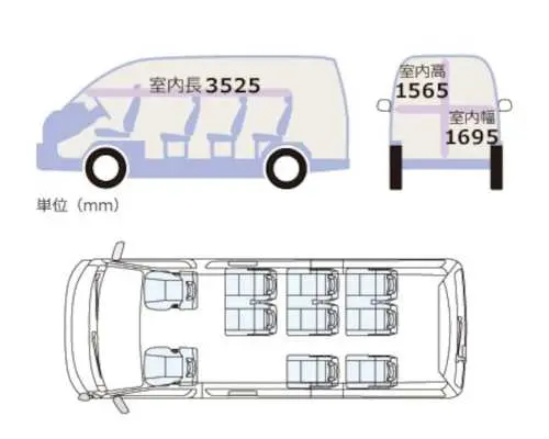 Tokyo, Japan | Narita Airport - Tokyo Metropolitan Area | Private Charter | Transfer for up to 9 people