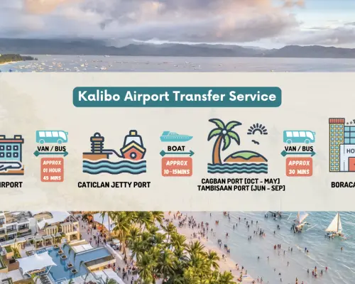 Boracay Kalibo Airport Round Trip Private Executive Speedboat Transfer Service | Philippines