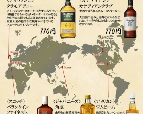 Toyosu, Tokyo | Seafood Private Rooms Izakaya Shokuno Sumika (Private Izakaya Food Sumika) | Seat Reservation Only