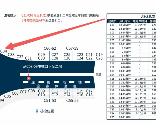 北京首都國際機場(PEK) | T3 Terminal | 北京首都A3休息室（T3-国内） | 貴賓室服務