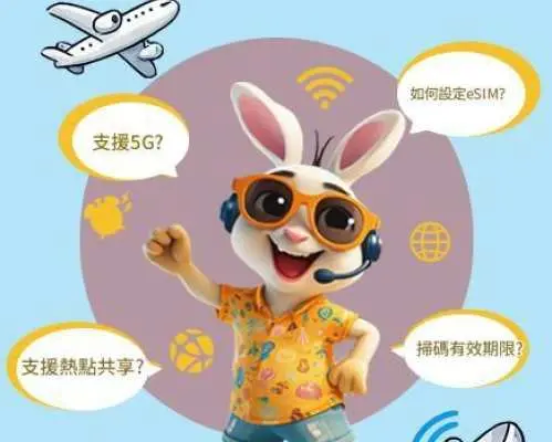 Vietnam eSIM | Vinaphone 4G eSIM | Supports ChatGPT