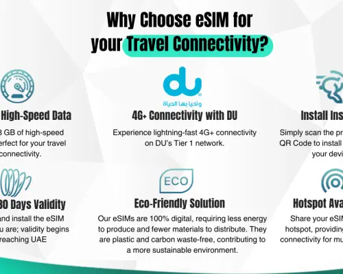 阿聯酋航空樞紐 eSIM