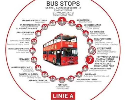 Hamburg hop-on, hop-off bus and harbor tour