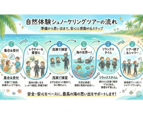 【糸満/送迎可】初心者向けシュノーケリング専門店！専属プロガイド付き少人数制★ウミガメ・クマノミ・100種以上のお魚がいる天然の水族館へ★