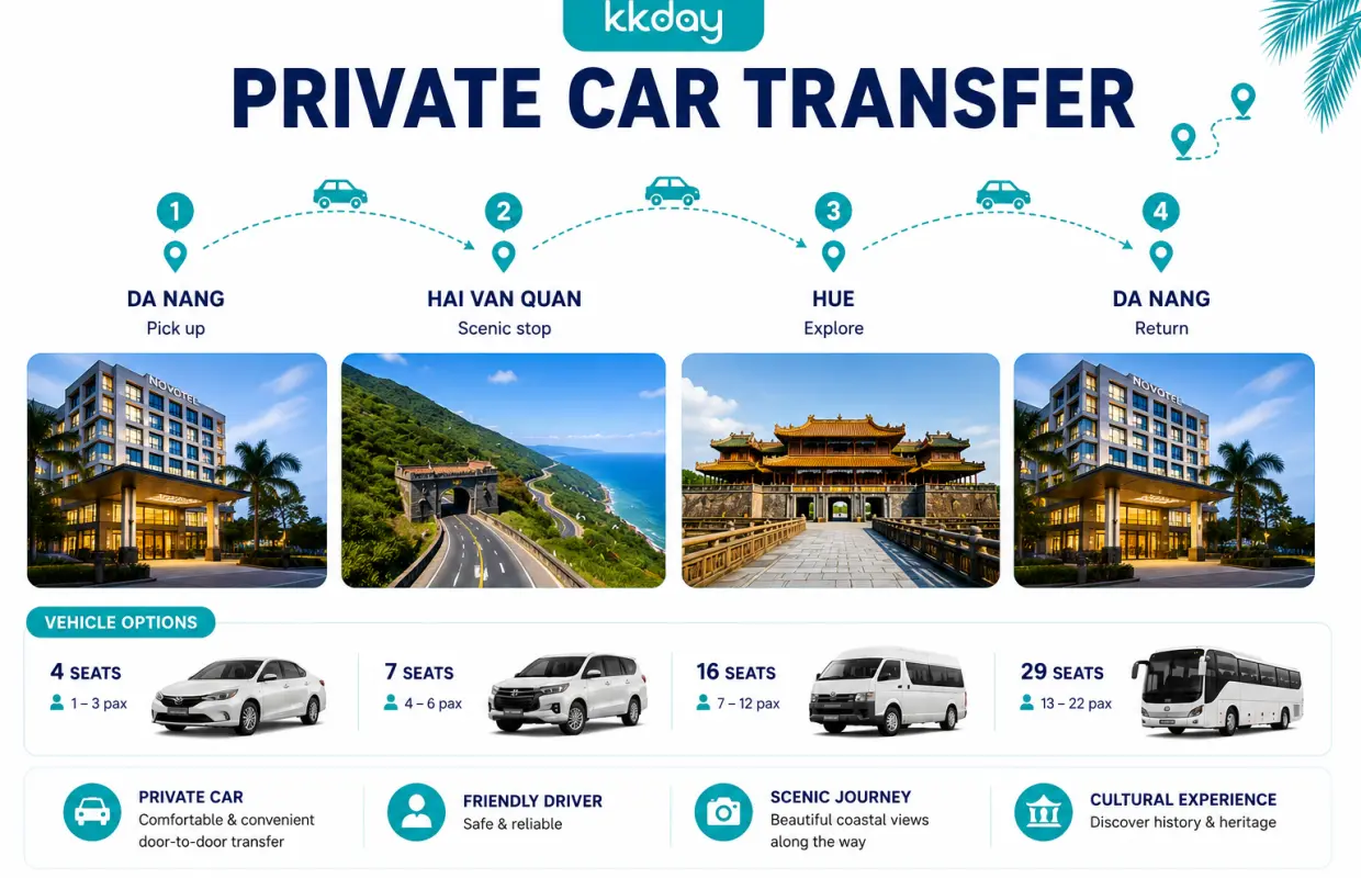 Da Nang => Hai Van Quan => Hue => Da Nang I Private Car Charter I Da Nang I Viet Nam