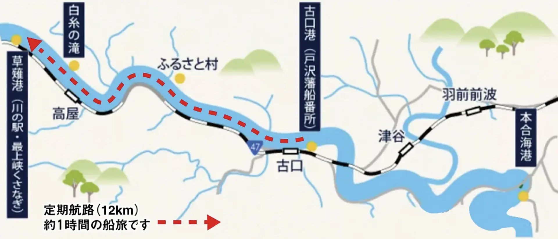 日本山形最上川芭蕉航線遊船路線圖，標示古口港至草薙溫泉港的12公里航程，以及沿途景點白絲瀑布。