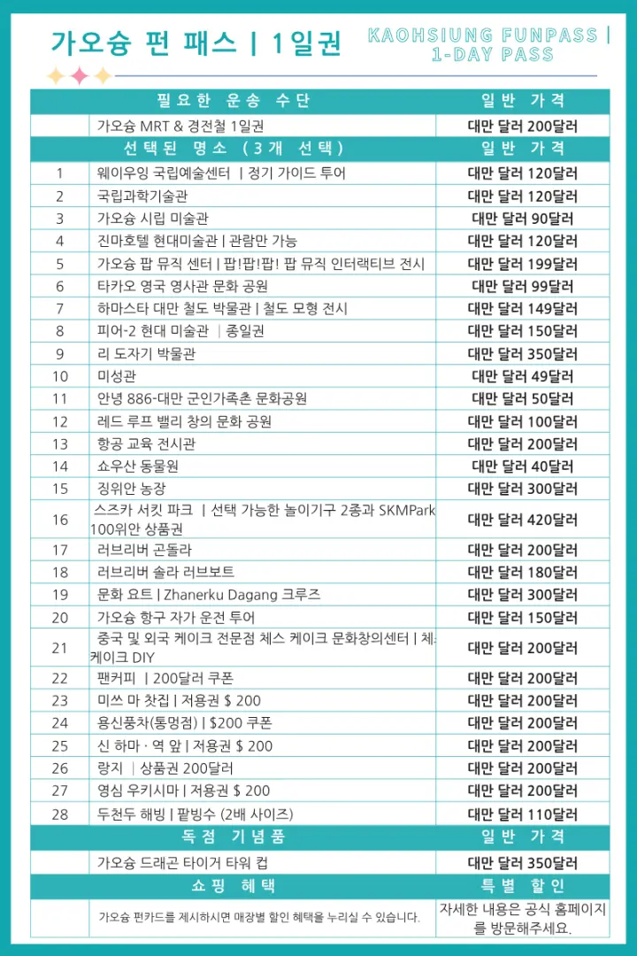 가오슝 예술 문화 시설 영어 콜라주: 가오슝 팝 음악 센터, 웨이우잉 국립예술문화센터, 국립 과학공예 박물관 및 현대 미술 갤러리가 다양한 문화 경험을 제공합니다.