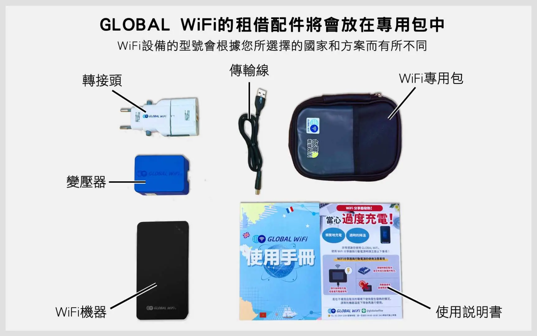 展示GLOBAL WiFi租借方案包含的完整配件，有WiFi機、轉接頭、變壓器、傳輸線、說明書及專用收納包，確保韓國旅遊上網設備齊全。