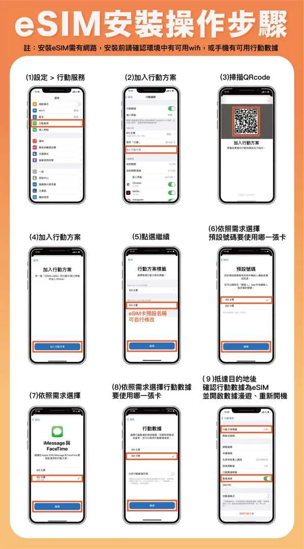 詳細圖解手機螢幕上的eSIM安裝操作步驟，以繁體中文說明，確保旅客在歐洲快速啟用4G高速上網服務，無需實體卡。