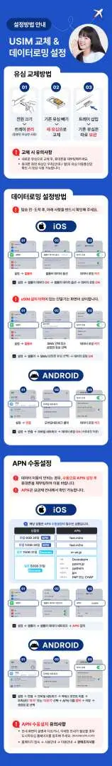 한국 공항 및 서울 고객센터에서 도시락 USIM 카드 수령의 간편한 3단계 절차를 보여주며, 여행자의 쉬운 활성화를 보장하는 한국어 인포그래픽.