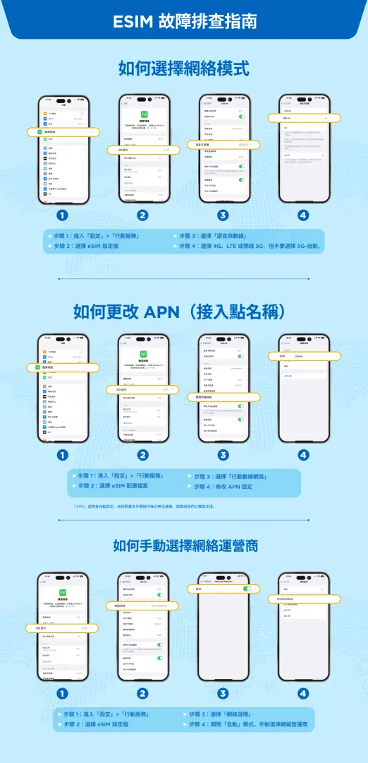eSIM安裝指南，以泰文顯示如何透過QR Code、手動代碼設定eSIM，以及如何啟用，確保香港澳門eSIM順利使用。