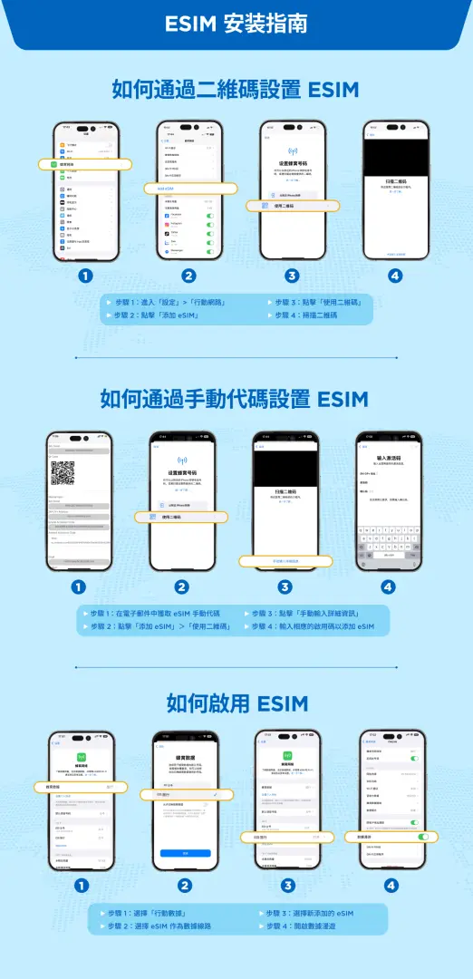 eSIM安裝指南，以繁體中文顯示如何透過QR Code、手動代碼設定eSIM，以及如何啟用，確保香港澳門eSIM順利使用。