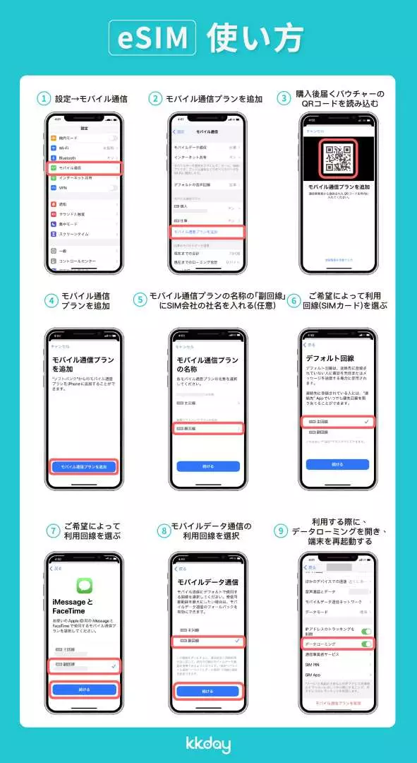 KKday韓国eSIMカードの日本語利用ガイド。スマホでQRコードをスキャンしてeSIMを設定する詳細な手順が示され、韓国を訪れる日本人旅行者に便利を提供。