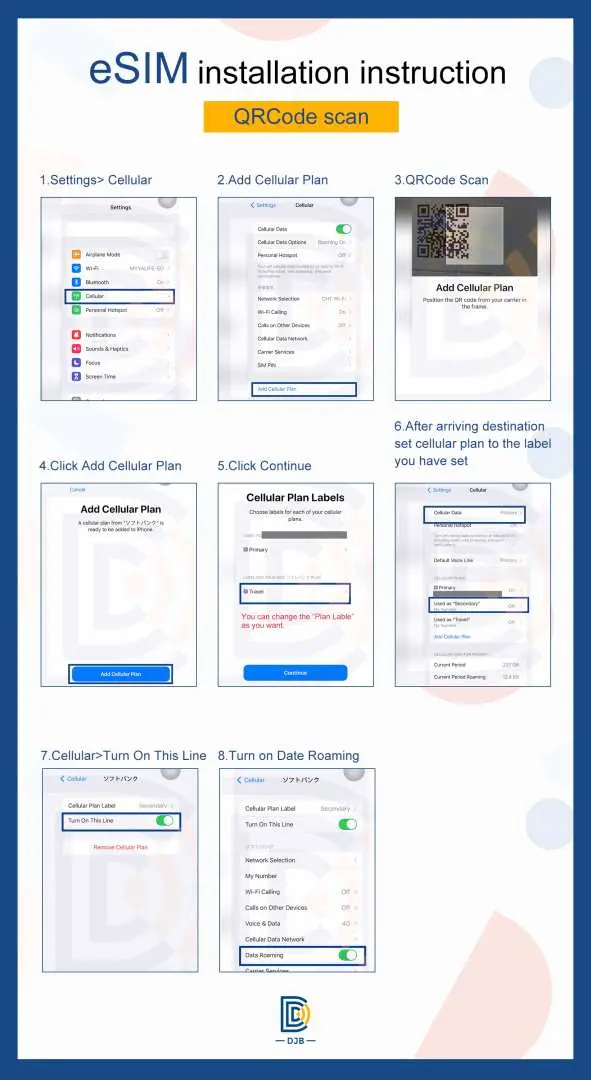 English QR code eSIM installation guide for Europe, clearly showing 9 phone setting screenshots, helping international travelers quickly activate eSIM service via QR code.