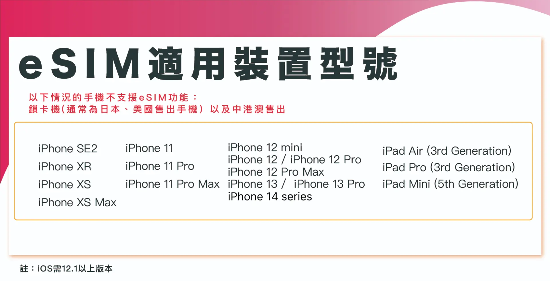 「eSIM 適用裝置型號」のタイトルが付いたリストで、シンガポールeSIMに対応するiPhoneおよびiPadモデル、および非対応地域が繁体字中国語で示されています。