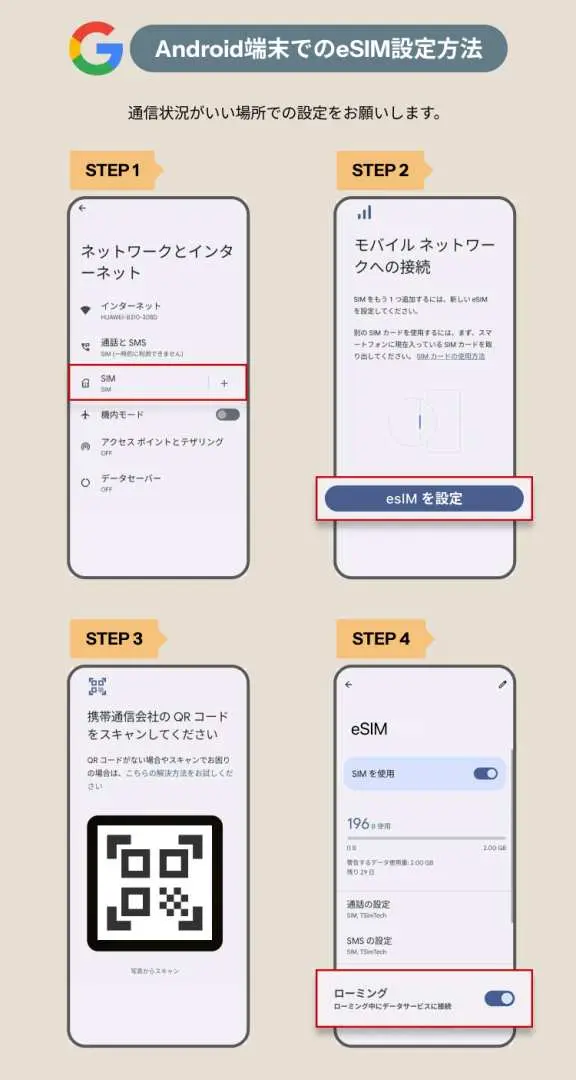日本語でGoogle Pixel Android端末のeSIM設定方法を説明する図解。ネットワーク設定とQRコードスキャンを含む4つのステップで、迅速なアクティベーションを示します。