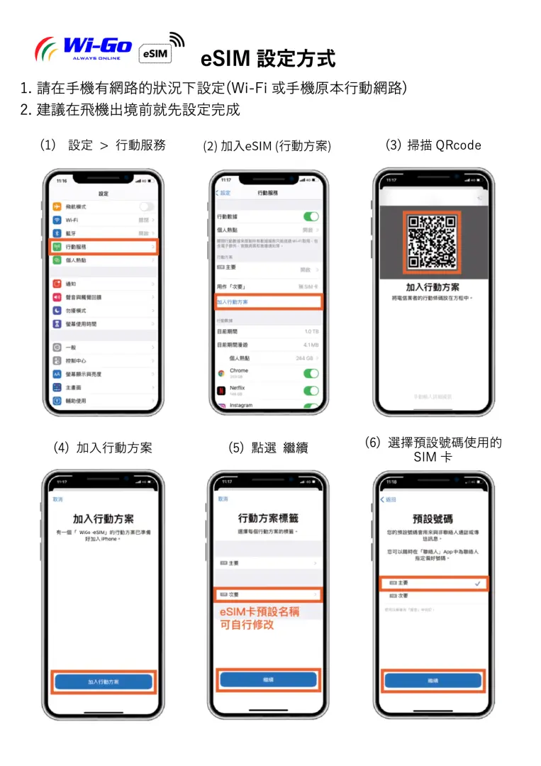 iPhone eSIM setup flowchart, showing quick activation of Japan eSIM via QR code scanning for seamless connectivity.