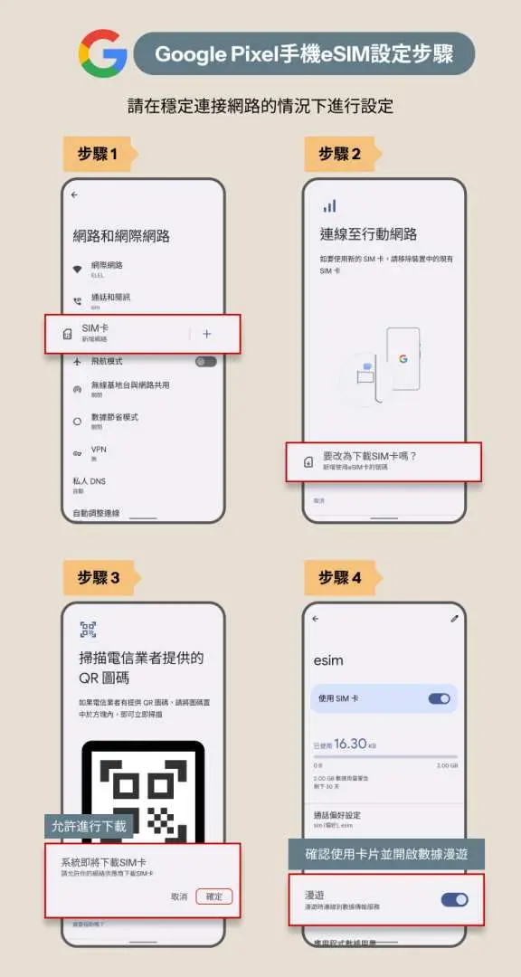 日文版手機螢幕畫面，顯示如何開啟eSIM數據漫遊功能，確保在日本等地旅遊時能正常使用5G上網服務。
