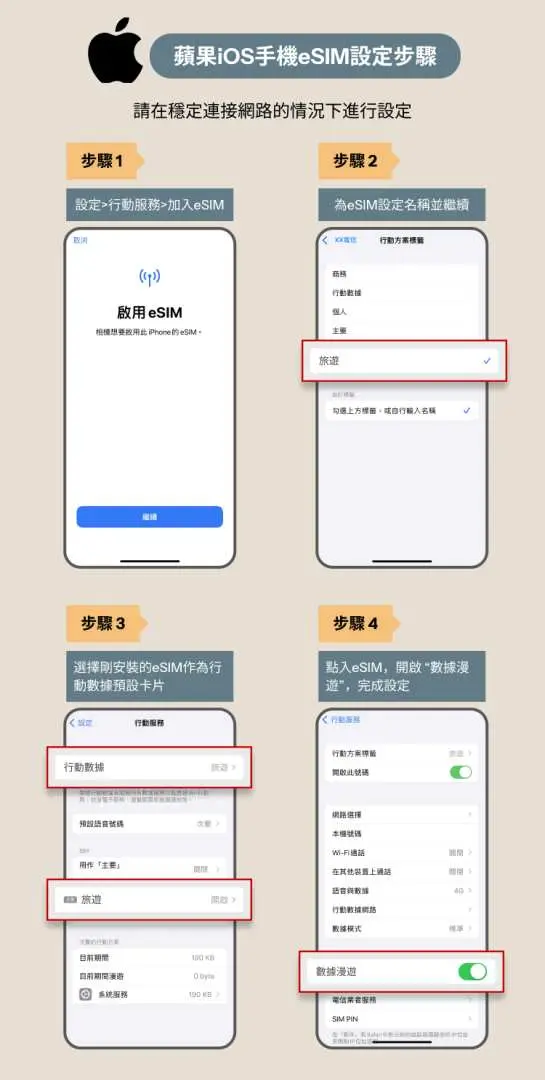 Google Pixel手機繁體中文eSIM設定教學，分四步驟引導使用者完成安裝與啟用，確保美加旅行網路暢通。