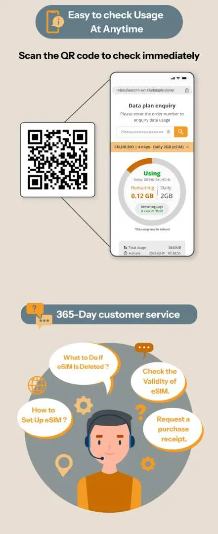 English visual detailing QR code scan for real-time eSIM data usage check and emphasizing 365-day customer service support for worry-free USA/Canada travel connectivity.