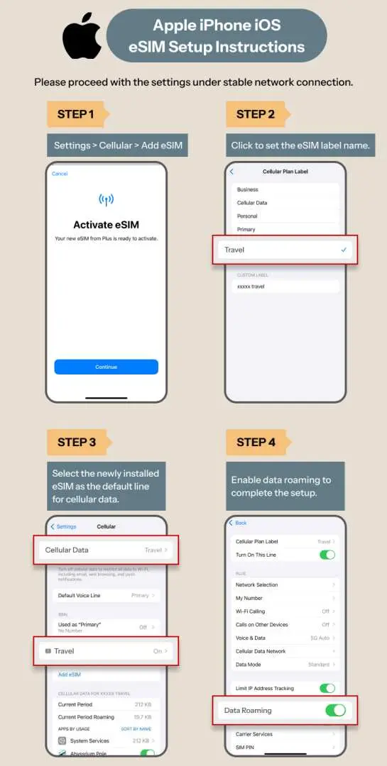 Apple iPhone iOS system eSIM setup instructions infographic, providing step-by-step guidance on how to configure and activate the Turkey eSIM service via network settings.