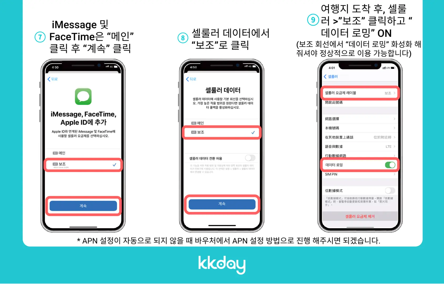 한국어 인포그래픽은 iOS 기기 eSIM 설정의 7단계부터 9단계까지를 보여줍니다. iMessage/FaceTime, 모바일 데이터 선택, 데이터 로밍 활성화가 포함되어 한국 무제한 eSIM 활성화 완료를 보장합니다.
