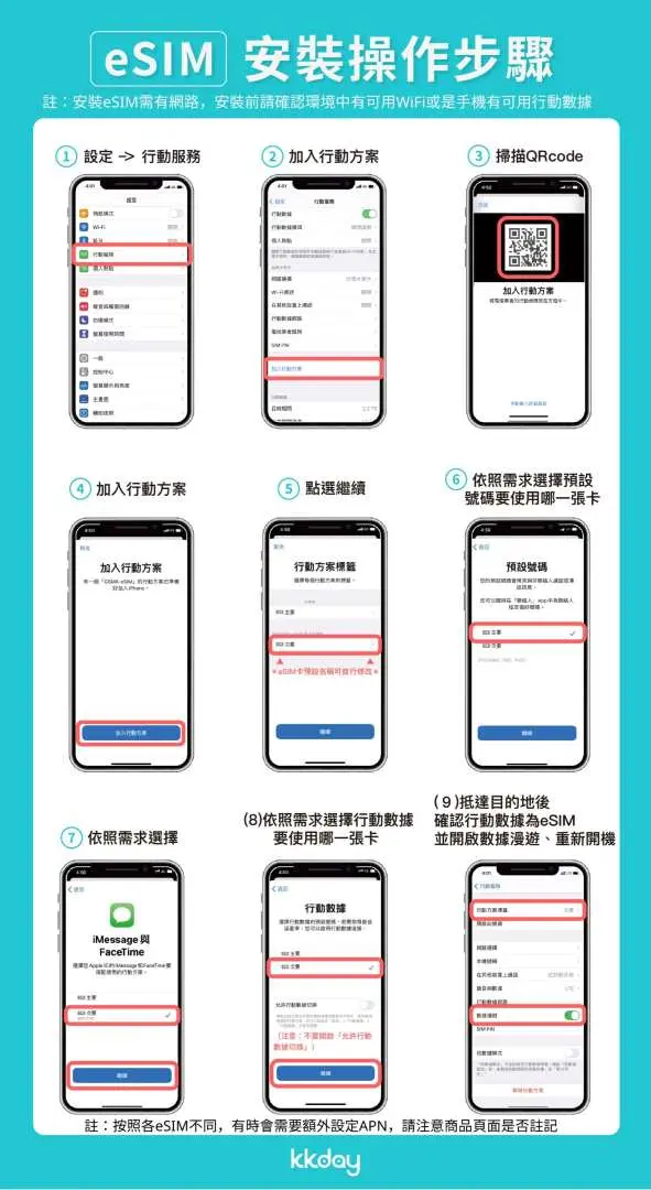 中國（含港澳）免翻牆 eSIM 網卡在 iPhone 上的安裝步驟，指示如何加入行動方案、掃描 QR code，快速啟用上網。
