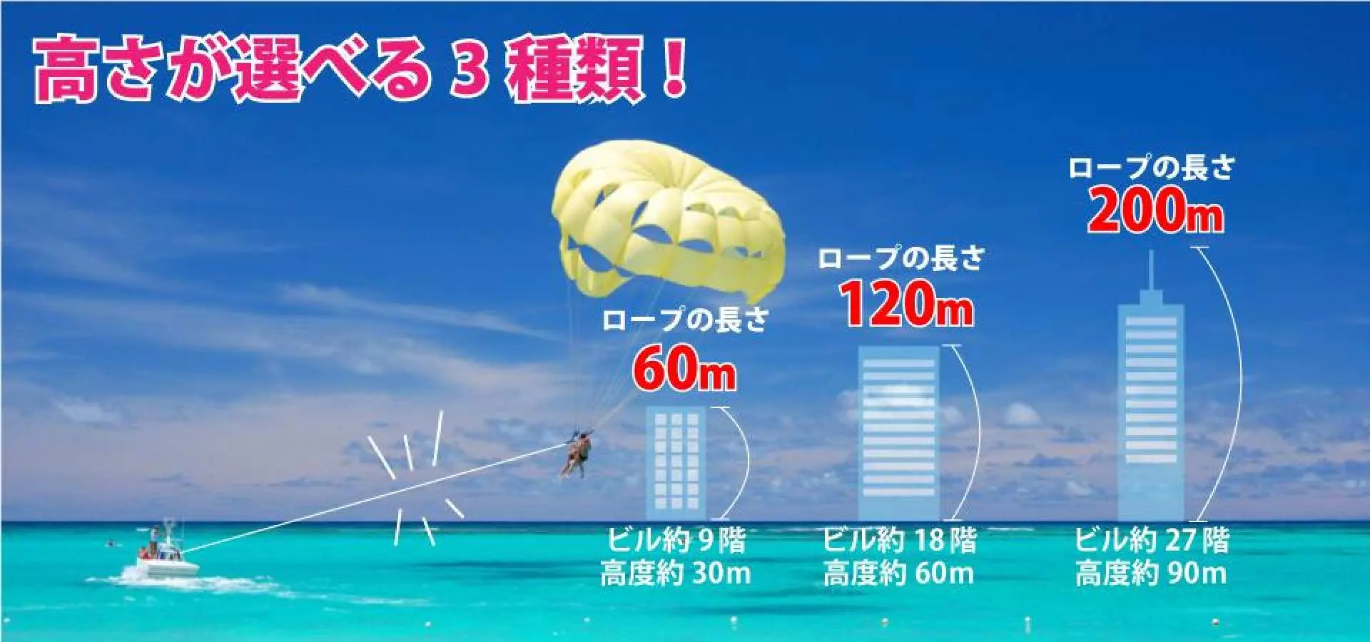 6. Superb view, you can choose your favorite height! ●Selectable rope length There are 3 courses available to satisfy everyone from those who are not good at heights to those who love heights!・Light course/Rope 60m (Koten Building approx. 9th floor) ・Regular Course/Rope 120m (Koten Building approx. 18th floor) ・Special Course/Rope 200m (Koten Building approx. 27th floor)