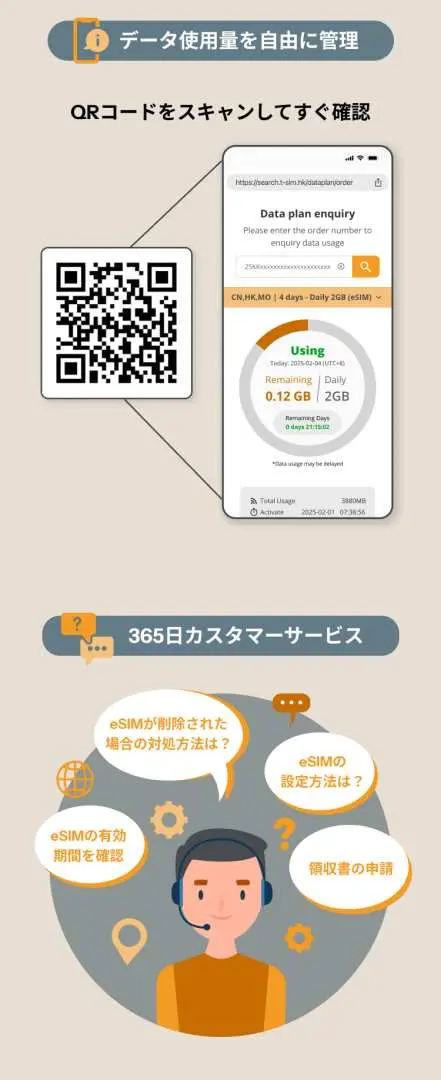 韓国eSIMのデータ使用量自動管理と365日カスタマーサポートの図。上部ではQRコードをスキャンして「データ使用量を自動的に管理」する方法、下部では「365日カスタマーサービス」が示されている。