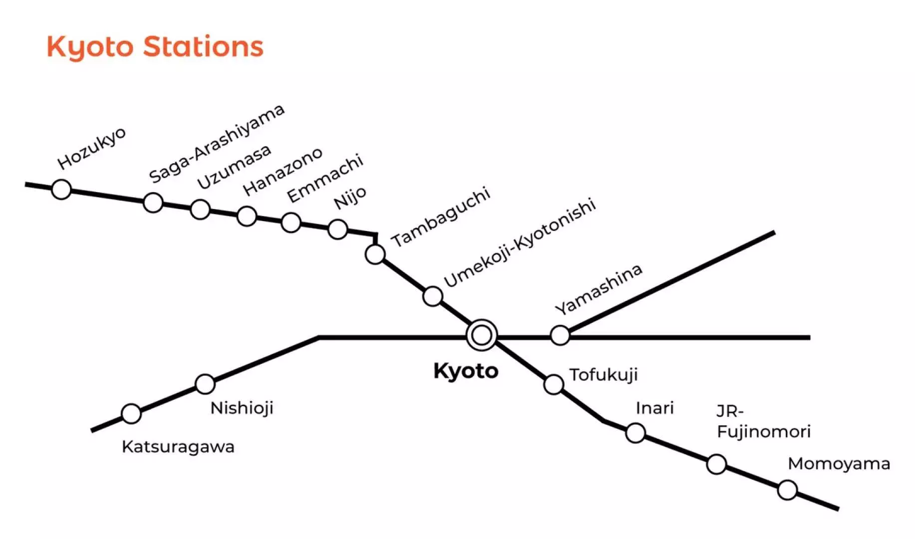 แผนที่รถไฟเมืองเกียวโตพร้อมป้ายกำกับภาษาอังกฤษ แสดงสถานีและเส้นทางหลัก ช่วยให้นักท่องเที่ยวต่างชาติวางแผนเส้นทางท่องเที่ยวไปยังแหล่งประวัติศาสตร์ได้อย่างสะดวก ในฐานะเมืองผ่านสำหรับตั๋ว JR Hokuriku