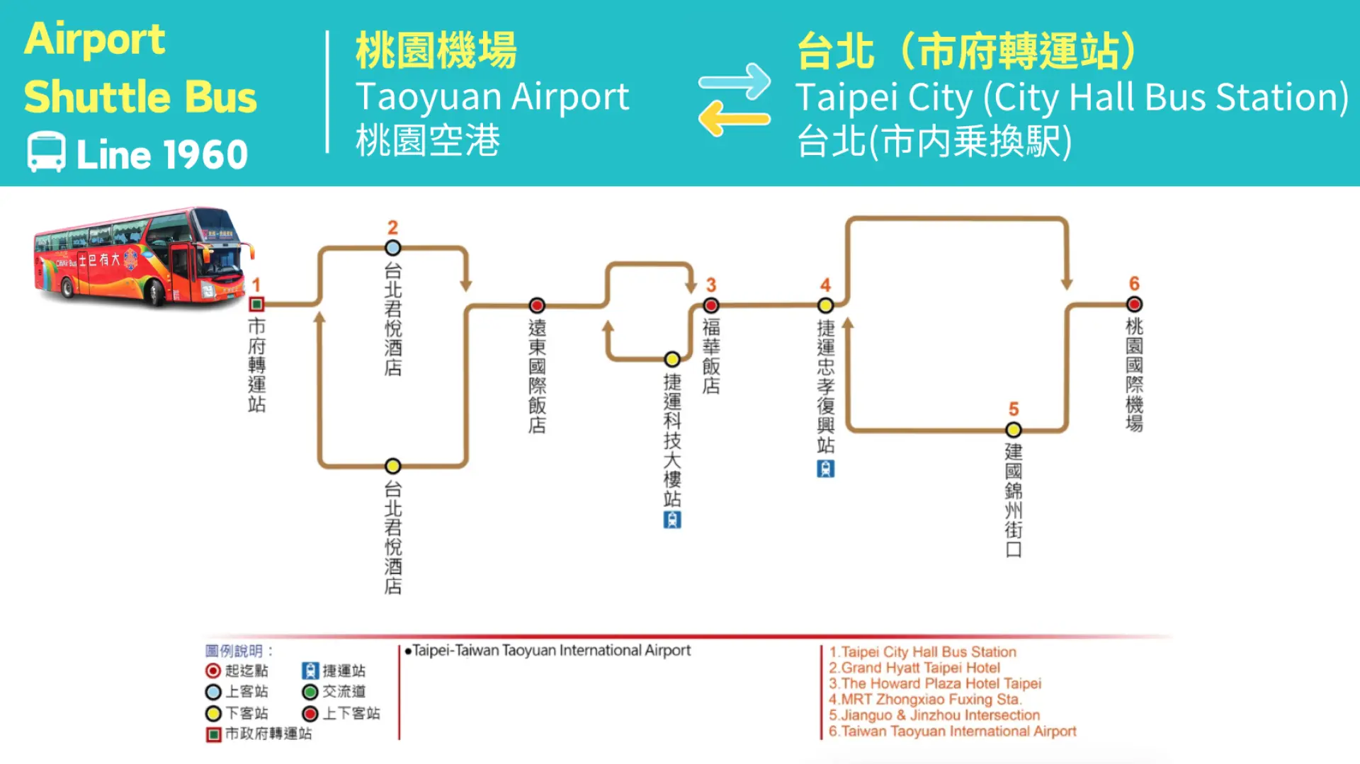 CitiAir Bus Line 1960 route map showing the shuttle service between Taoyuan Airport and Taipei City Hall Bus Station, including all convenient stops.