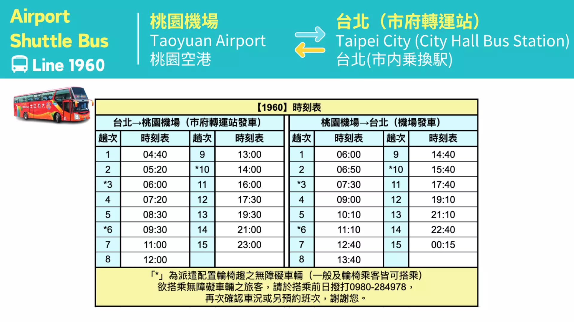 CitiAir Bus Line 1960 timetable, displaying detailed schedules for shuttle services between Taoyuan Airport and Taipei City Hall Bus Station, for easy trip planning.
