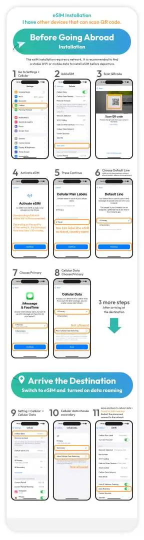 English infographic outlining the detailed setup guide for Mexico eSIM, covering pre-departure preparations and on-arrival activation procedures, ensuring travelers can conveniently scan QR codes and get online.