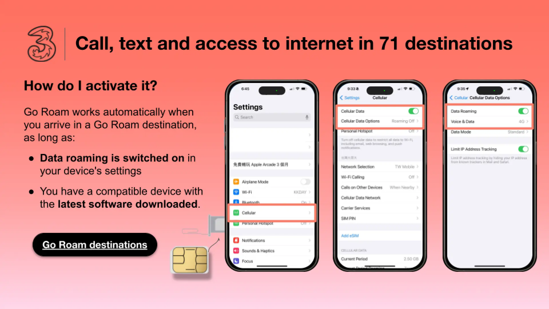 iPhone screenshots guiding through 3UK SIM card activation, showing steps to enable data roaming in settings for seamless internet access, calls, and texts in 71 global destinations.