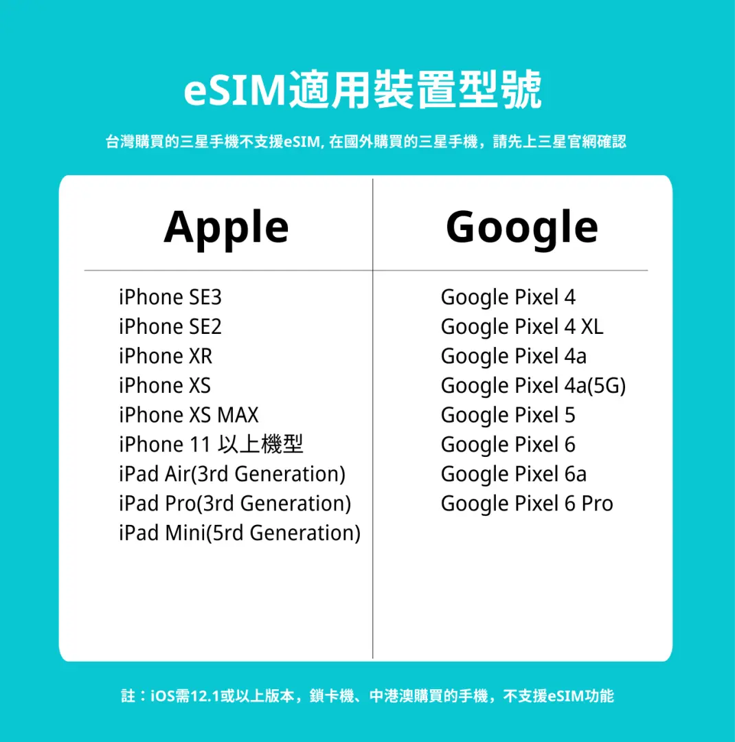 韓國每日流量/總量eSIM繁體中文版適用裝置型號列表，清楚列出Apple iPhone、iPad與Google Pixel系列手機支援韓國eSIM的資訊。