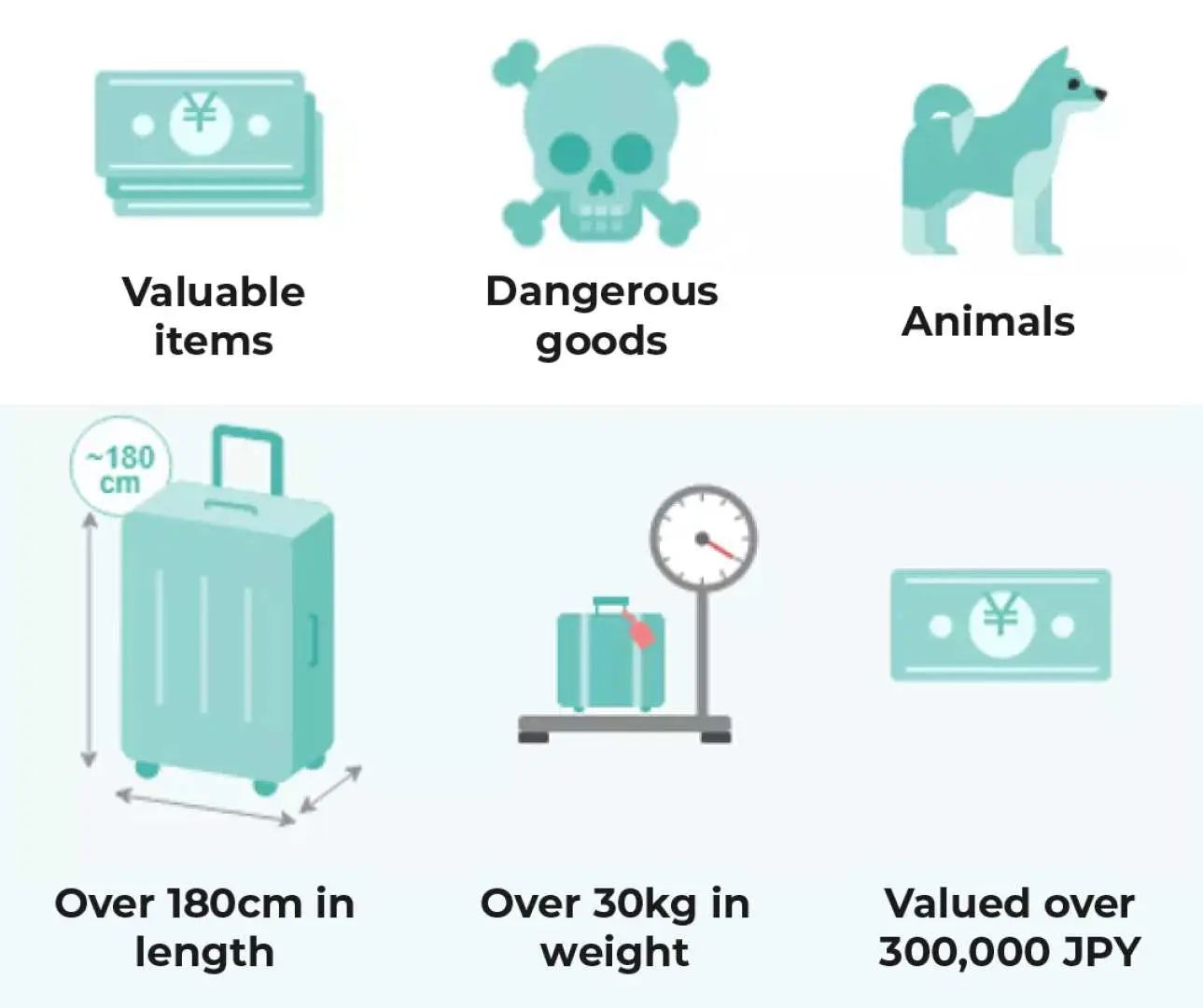 Same-day Luggage Delivery Service｜Hotels within Osaka To and From Kansai International Airport (KIX)