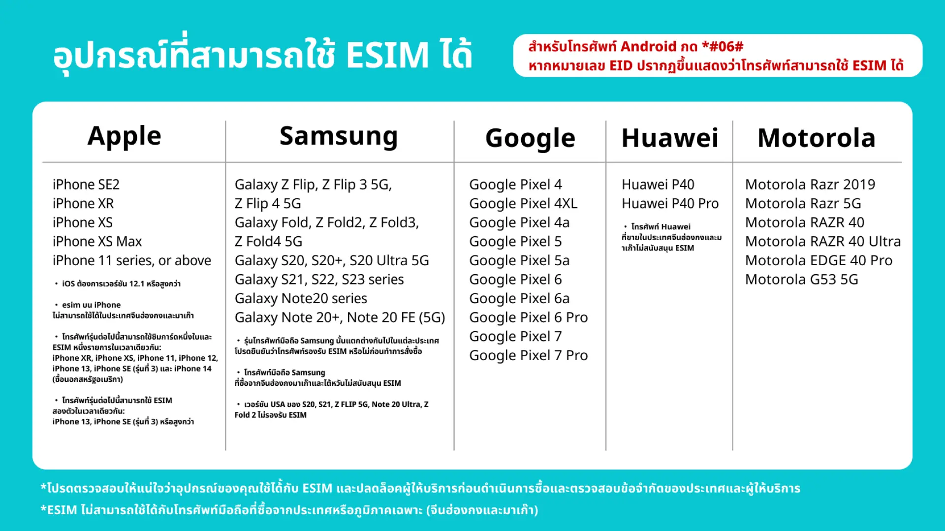 รายการอุปกรณ์ที่รองรับ eSIM ภาษาไทย แสดงรุ่นโทรศัพท์ Apple, Samsung, Google, Huawei และ Motorola สำหรับนักเดินทางชาวไทยเพื่อตรวจสอบข้อมูลความเข้ากันได้ของ eSIM Orange ยุโรป