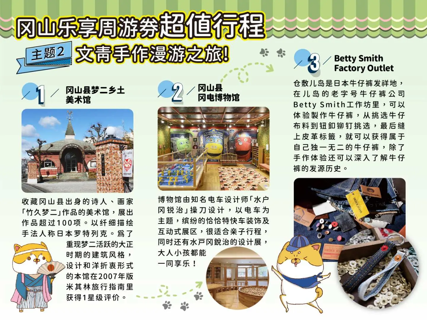 冈山乐享周游券“文青手作漫游之旅”详细景点图，指引旅客体验梦二乡土美术馆、电气轨道博物馆和Betty Smith的独特魅力。