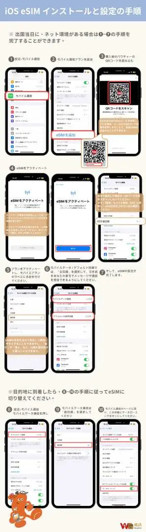 ベトナムeSIMカード手動インストールフローチャート。一般的なAndroidスマートフォンでのQRコードスキャンとeSIM設定のステップを詳細に図解し、旅行中のスムーズな接続を保証します。