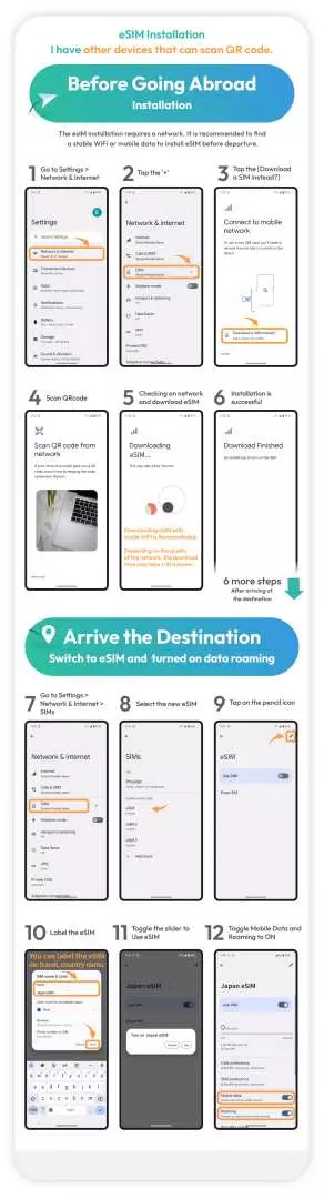 Comprehensive English eSIM installation instructions, outlining preparation steps before departure and settings upon arrival, making it easy for international travelers to use.