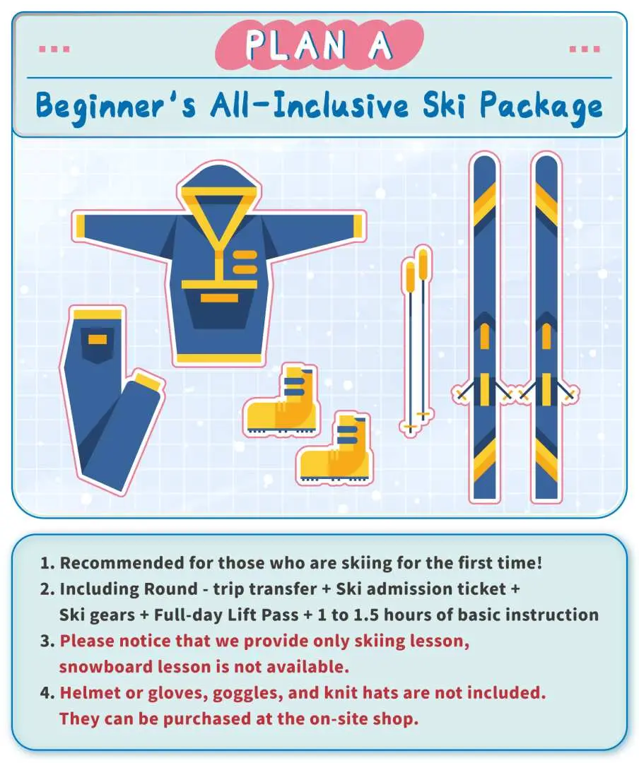 English infographic for 'Plan A: Beginner's All-Inclusive Ski Package', displaying ski clothing, skis, poles, and boots, emphasizing an all-inclusive package suitable for beginners.