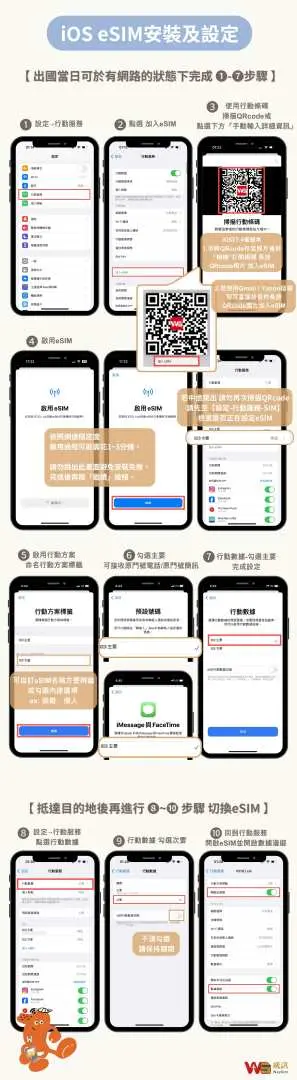 繁体中文eSIM安装详细步骤图，从下单到启用，全面说明iOS与Android手机如何通过QR Code快速设置加拿大eSIM，确保旅途连接不中断。