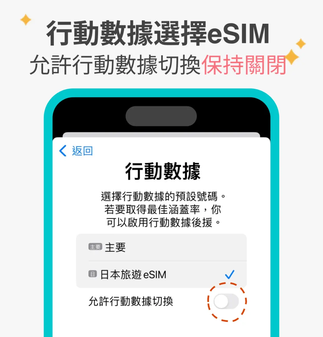 iPhone手機設定截圖，顯示行動數據選項中選擇eSIM並關閉「允許行動數據切換」，確保旅遊期間網路穩定不跳號。