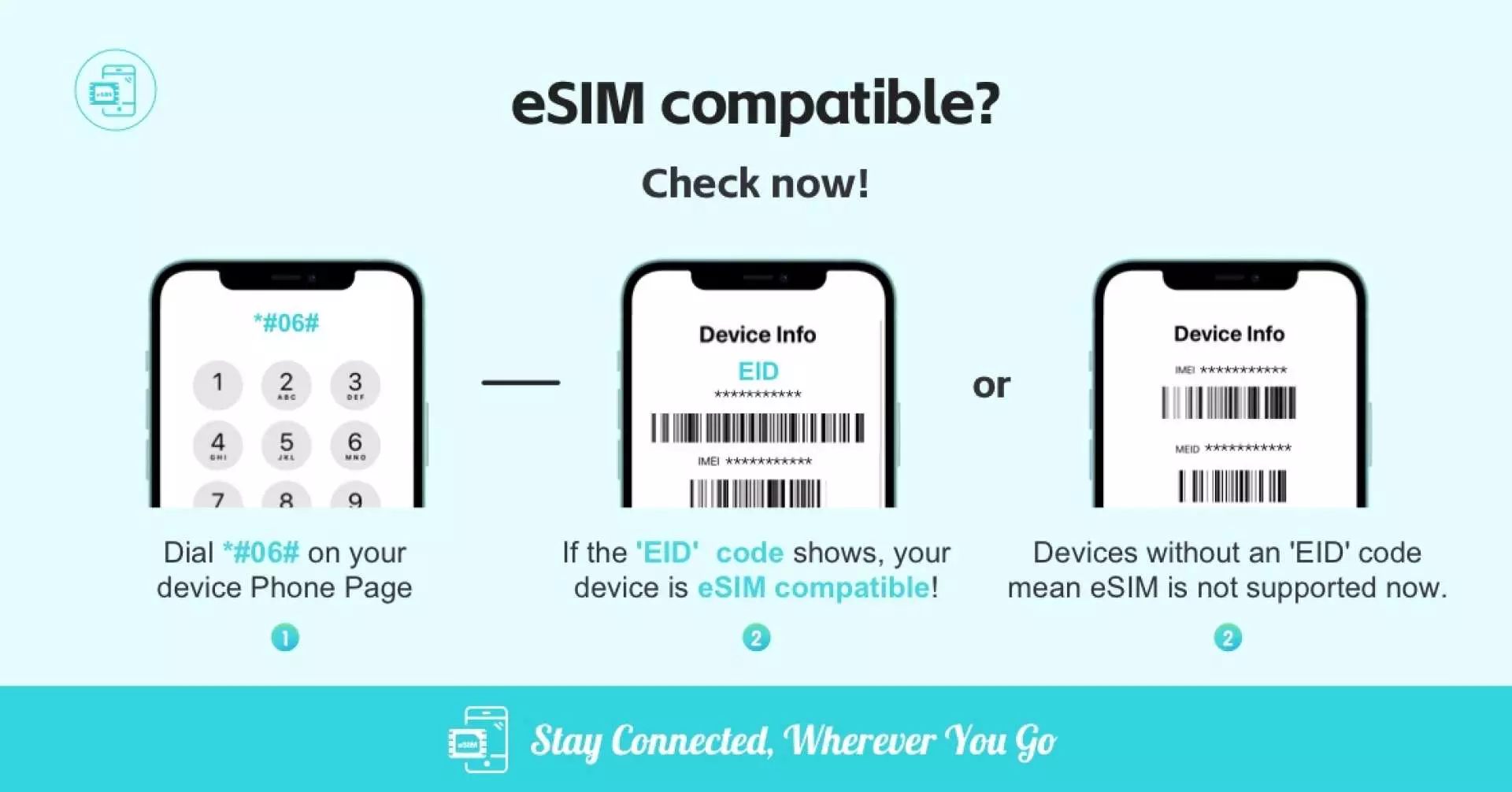 English guide for checking eSIM compatibility, instructing users to dial *#06# to confirm if their phone supports eSIM functionality and displays an EID code.