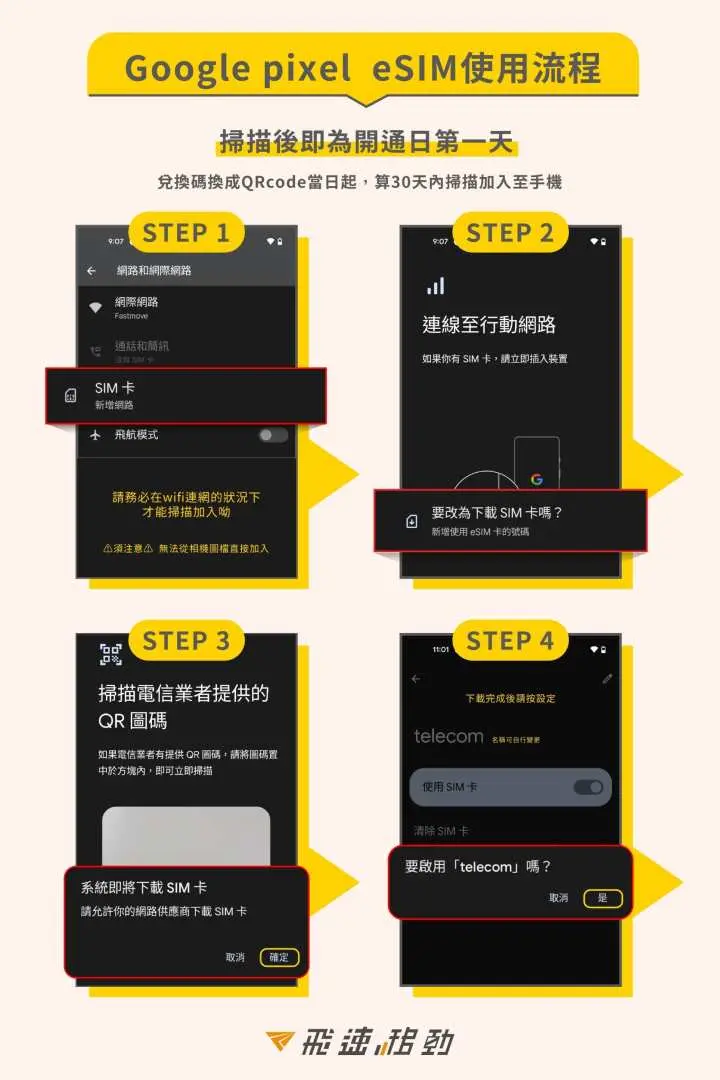 Infographic showing Google Pixel eSIM usage process in four detailed steps, including QR code scanning and mobile plan activation, ensuring smooth internet access in Korea.