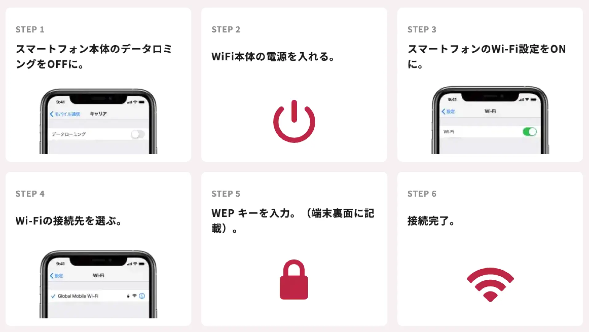 韓国WiFiルーターの6ステップ接続設定チュートリアル。データローミングオフからパスワード入力による接続完了まで、利用者が4G高速インターネットサービスを簡単に楽しめるよう案内します。