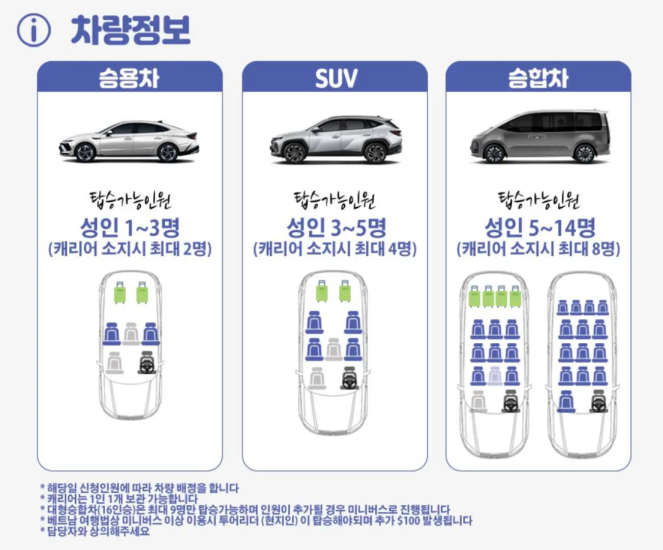 나트랑 프라이빗 투어에 이용 가능한 차량 종류(승용차, SUV, 승합차)와 각 차량별 승객 및 수하물 수용 인원을 보여주는 한국어 차량 정보 이미지.